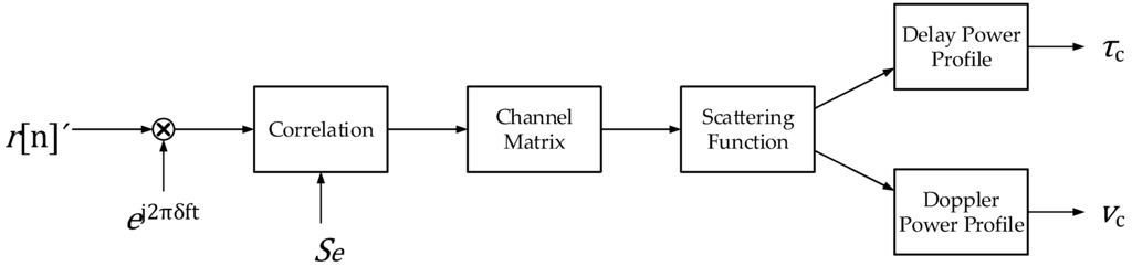 Remotesensing 07 11712 g013 1024
