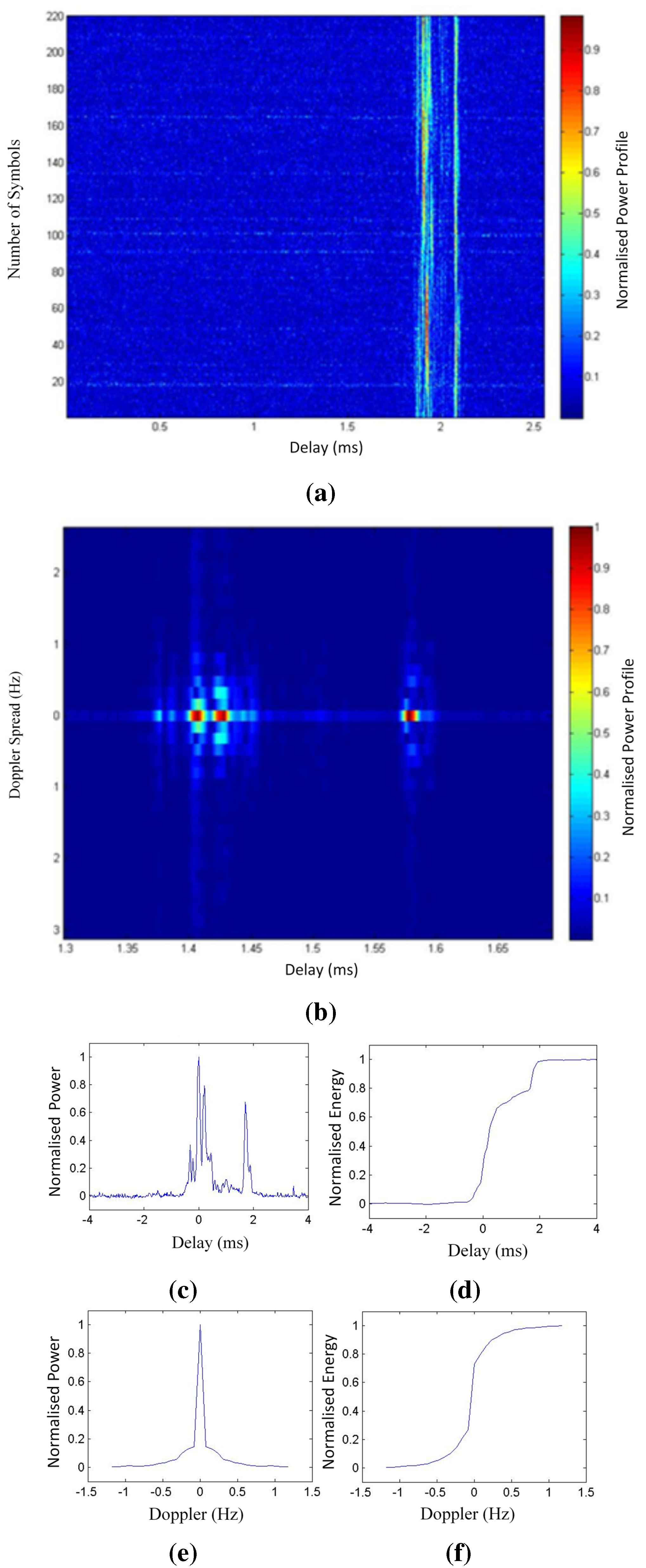 Remotesensing 07 11712 g014