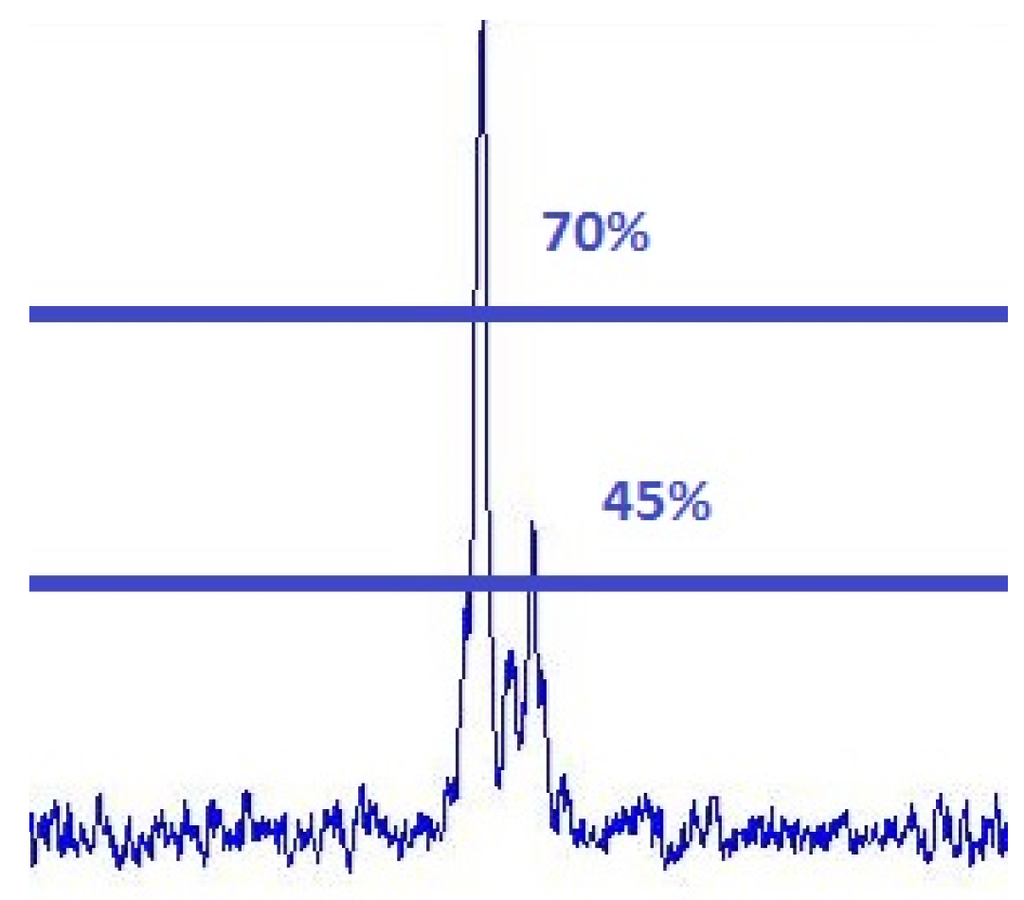 Remotesensing 07 11712 g015 1024