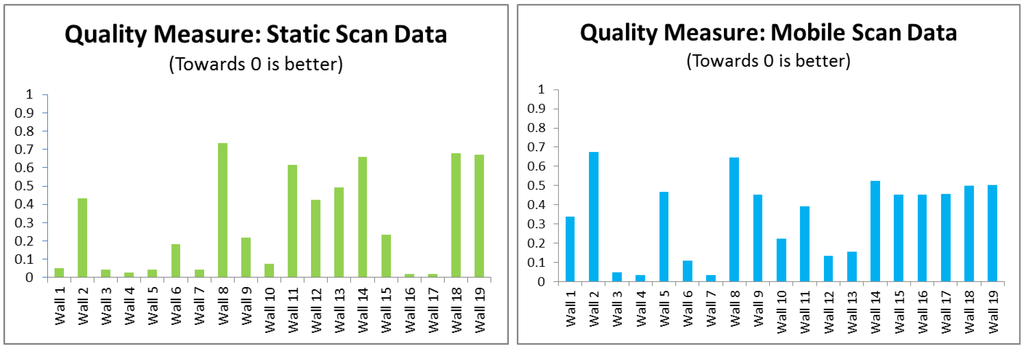 Remotesensing 07 11753 g009 1024