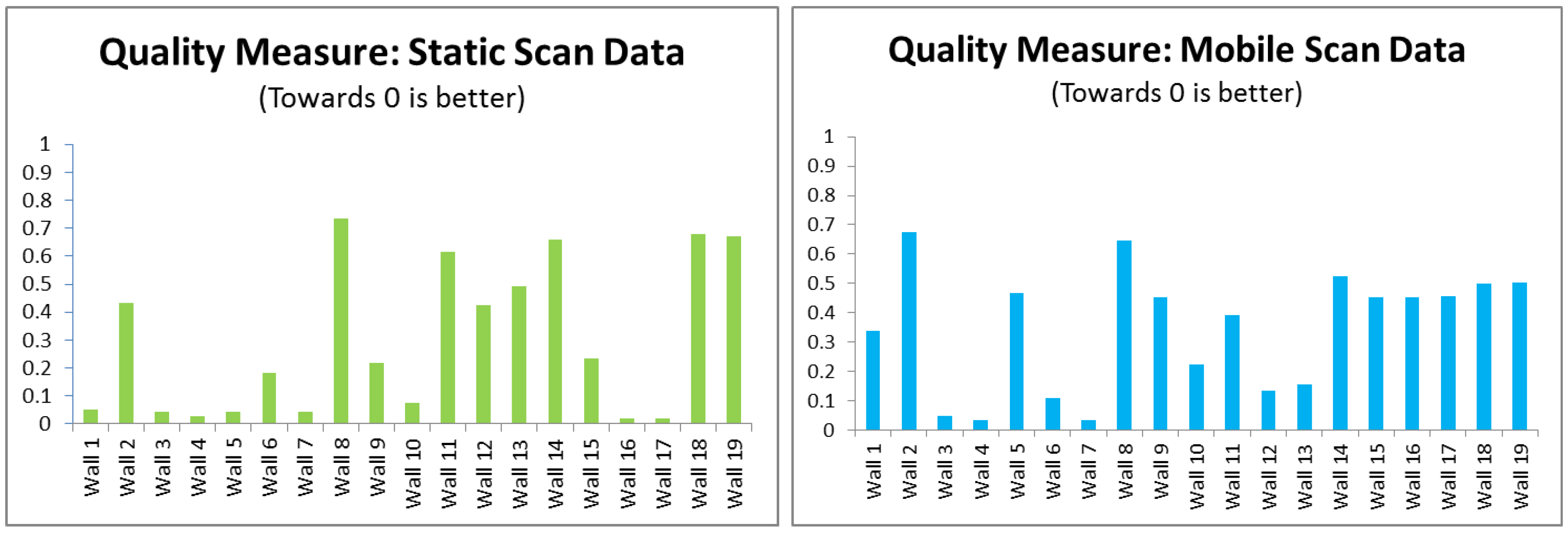 Remotesensing 07 11753 g009
