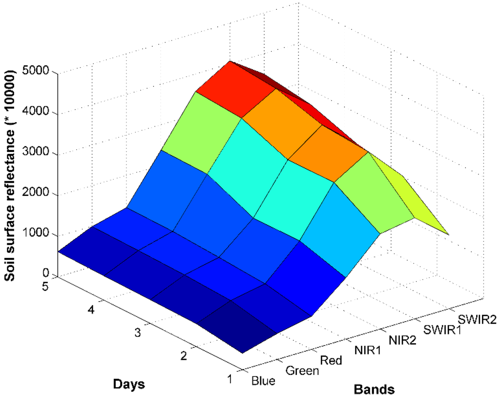 Remotesensing 07 11801 g001 1024