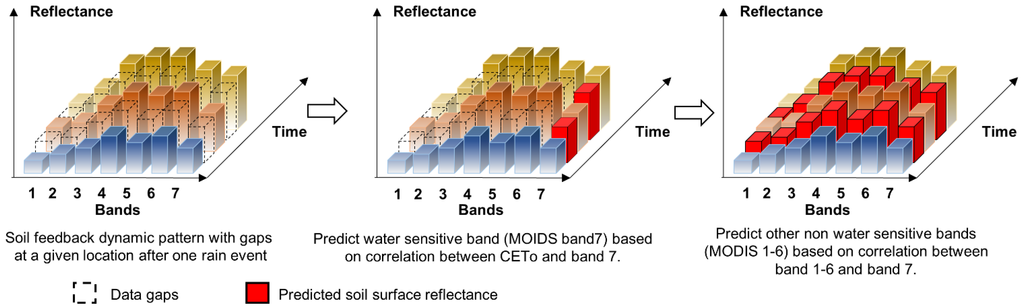 Remotesensing 07 11801 g003 1024