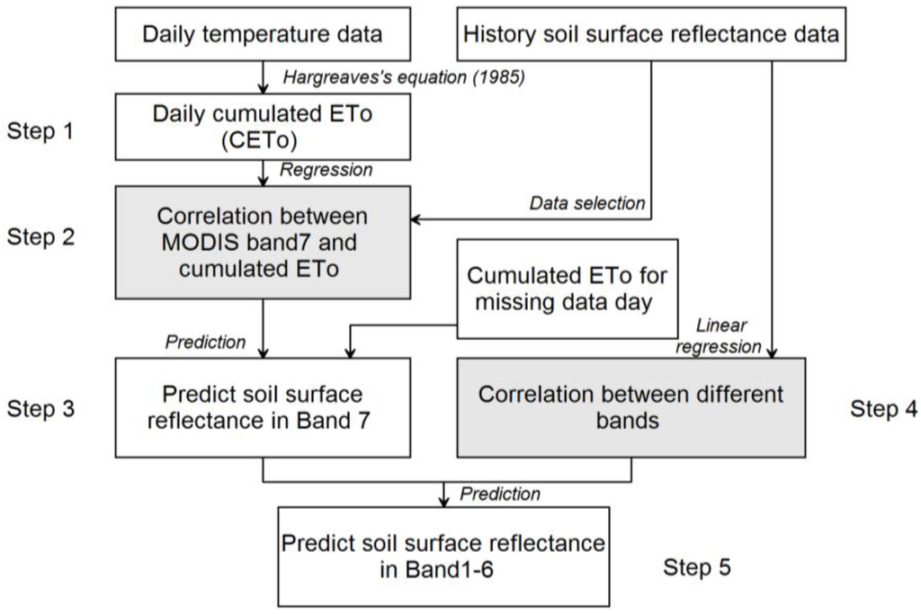 Remotesensing 07 11801 g004 1024
