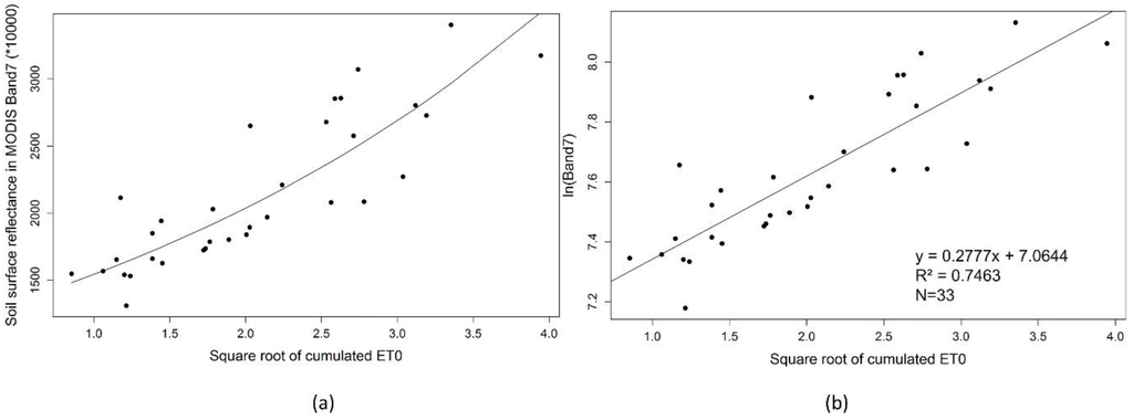 Remotesensing 07 11801 g005 1024
