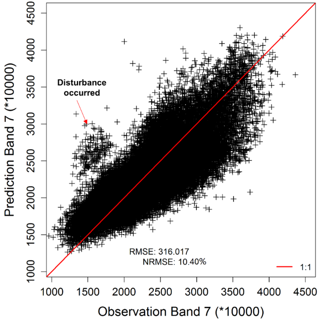 Remotesensing 07 11801 g008 1024