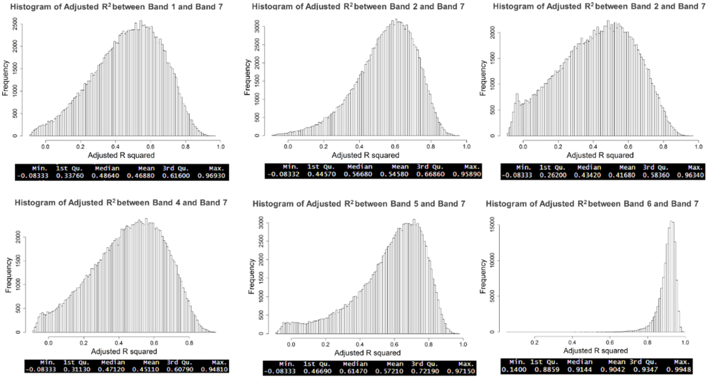 Remotesensing 07 11801 g009 1024