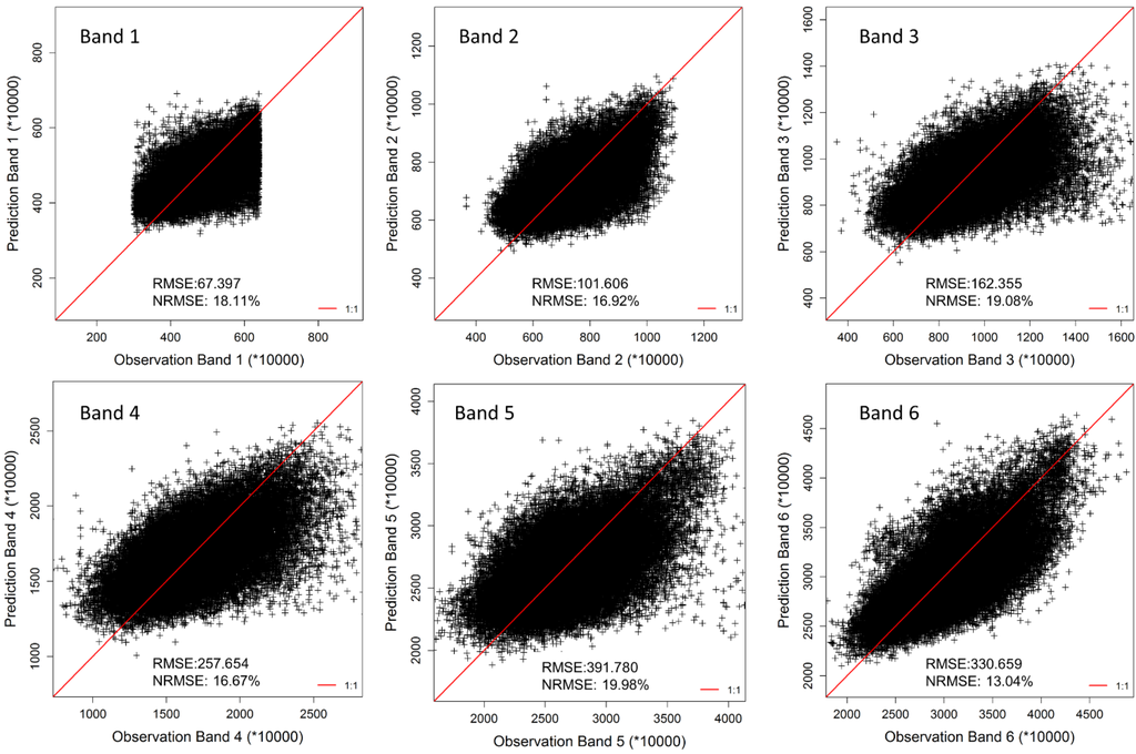 Remotesensing 07 11801 g010 1024