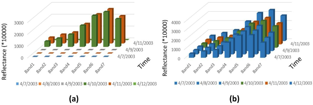 Remotesensing 07 11801 g011 1024