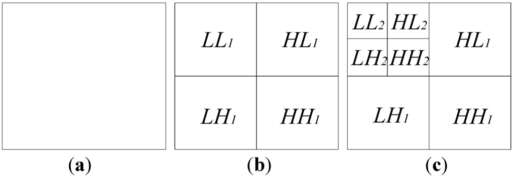 Remotesensing 07 11848 g002 1024