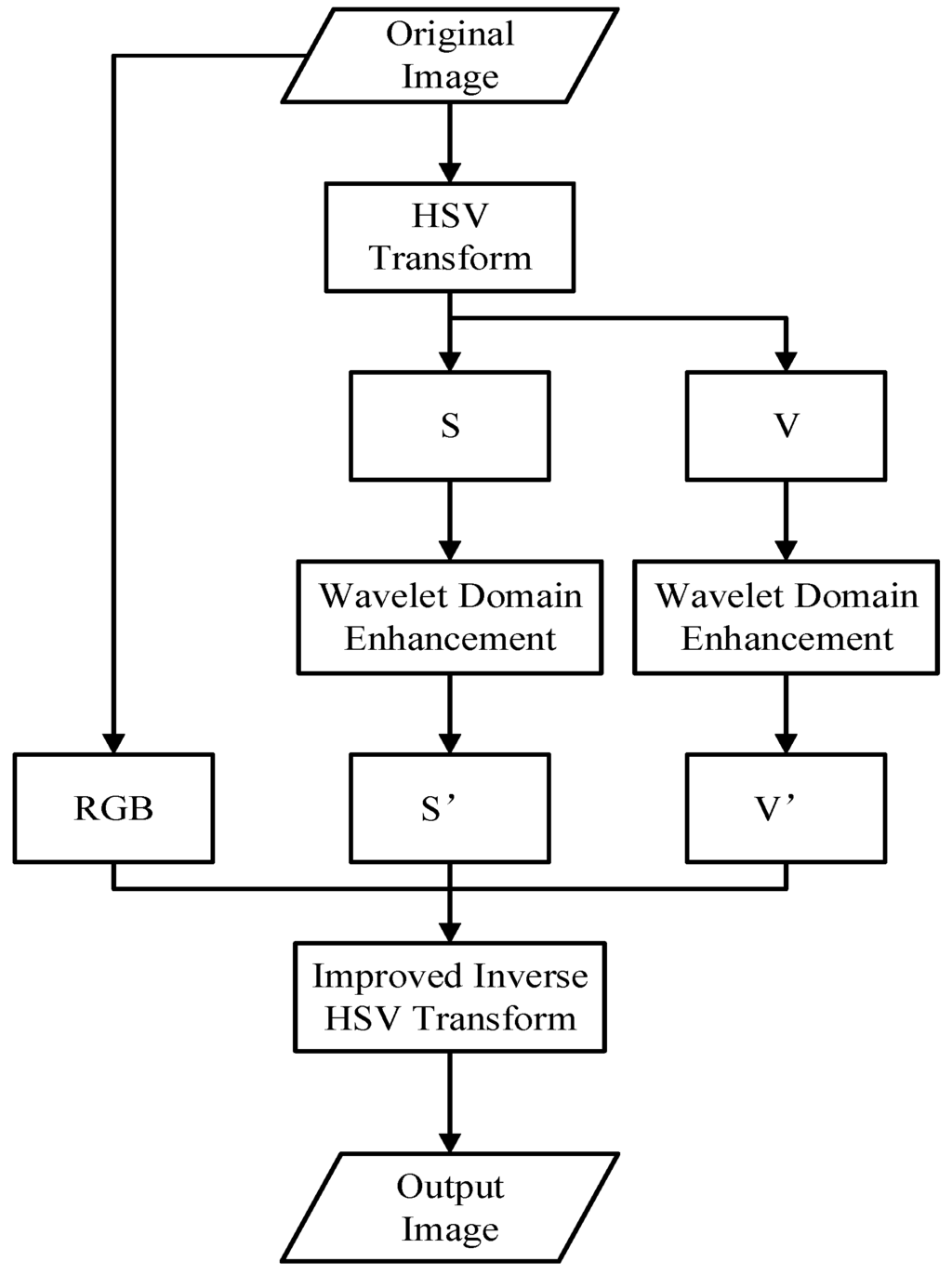 Remotesensing 07 11848 g003 1024