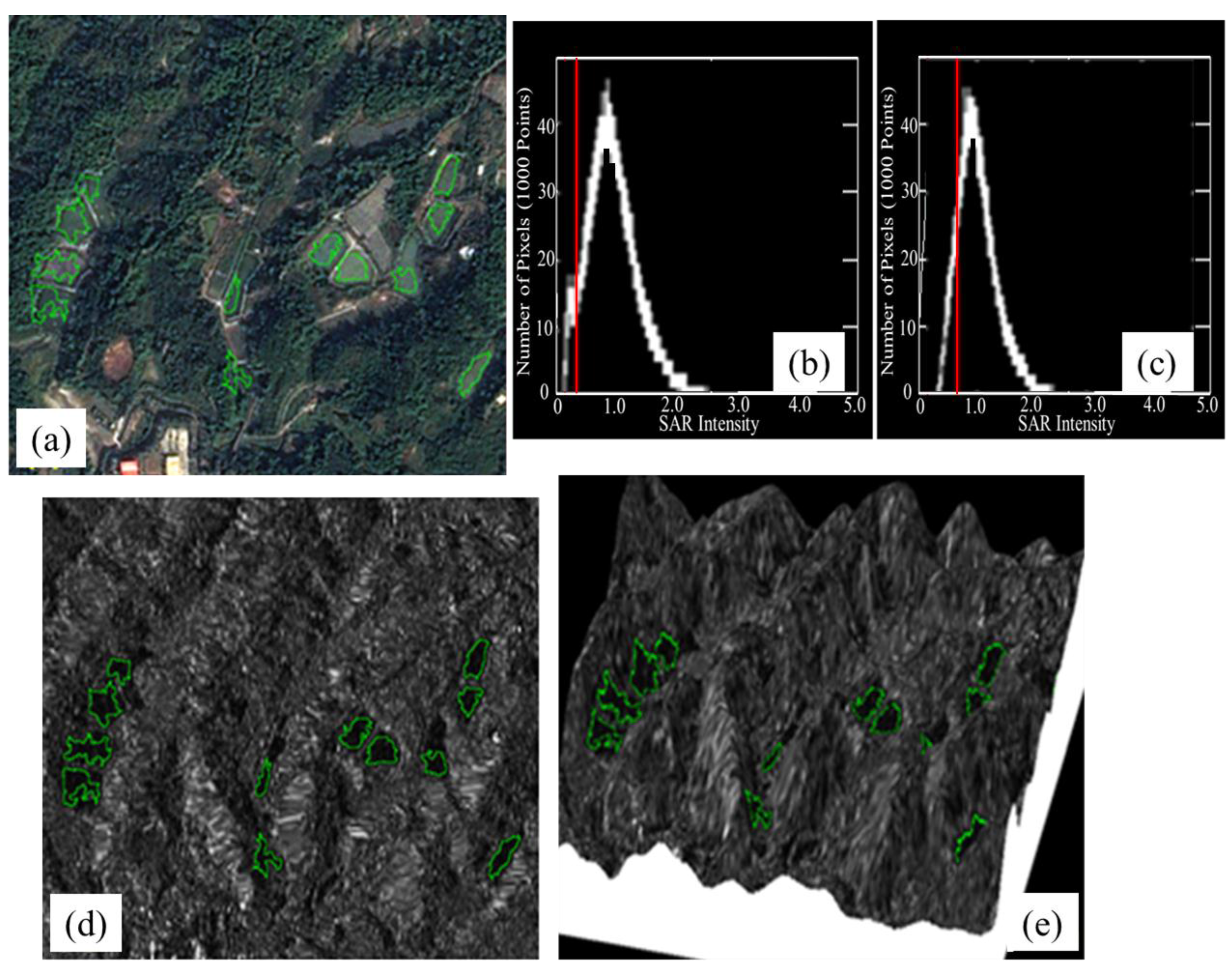 Remotesensing 07 11954 g007