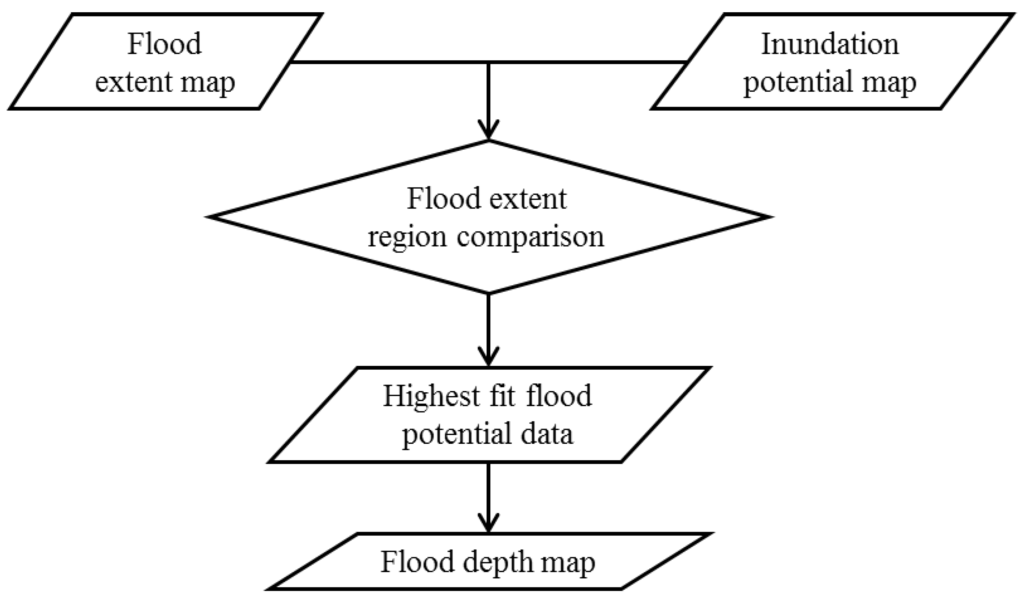 Remotesensing 07 11954 g008 1024