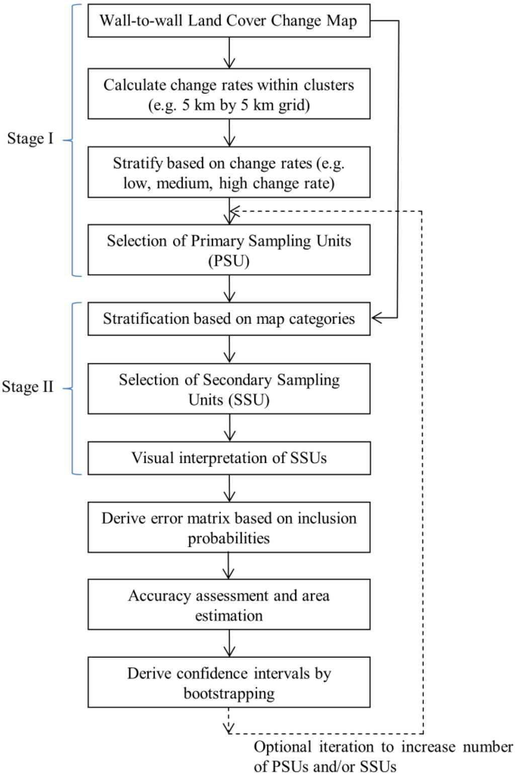 Remotesensing 07 11992 g001 1024