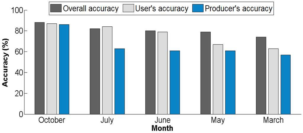 Remotesensing 07 12076 g002 1024