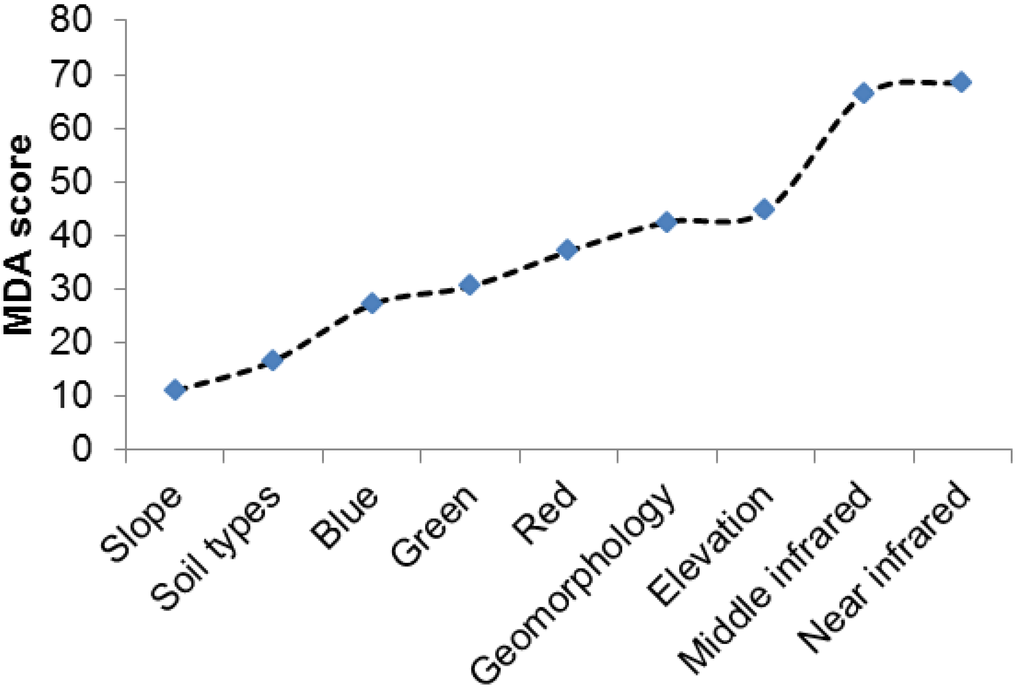 Remotesensing 07 12076 g003 1024