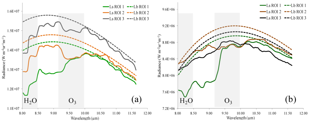 Remotesensing 07 12282 g002 1024