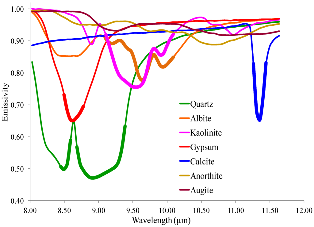 Remotesensing 07 12282 g005 1024