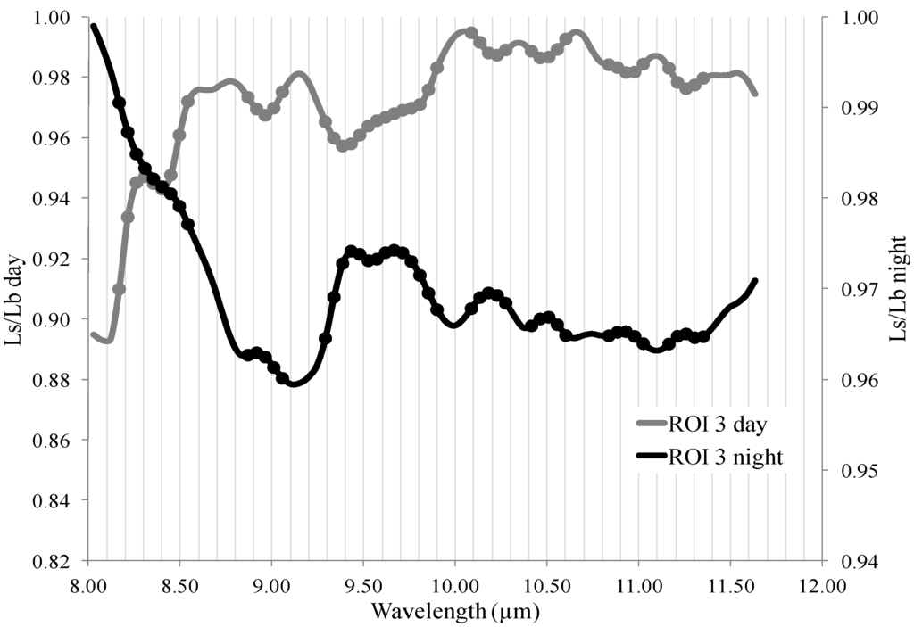 Remotesensing 07 12282 g006 1024