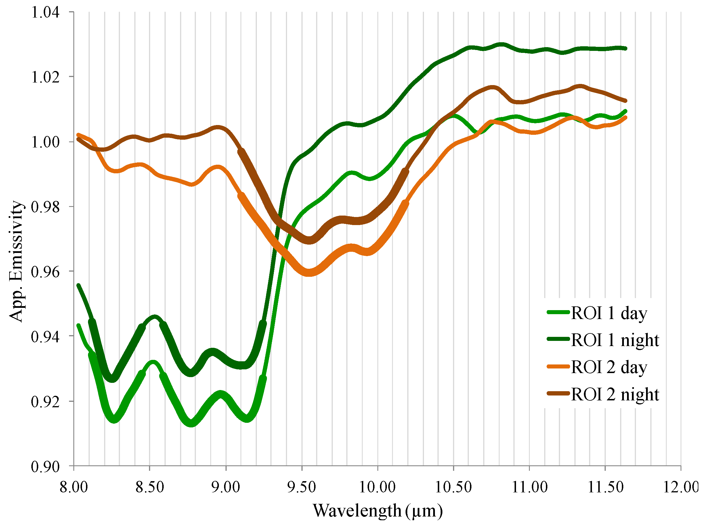 Remotesensing 07 12282 g007