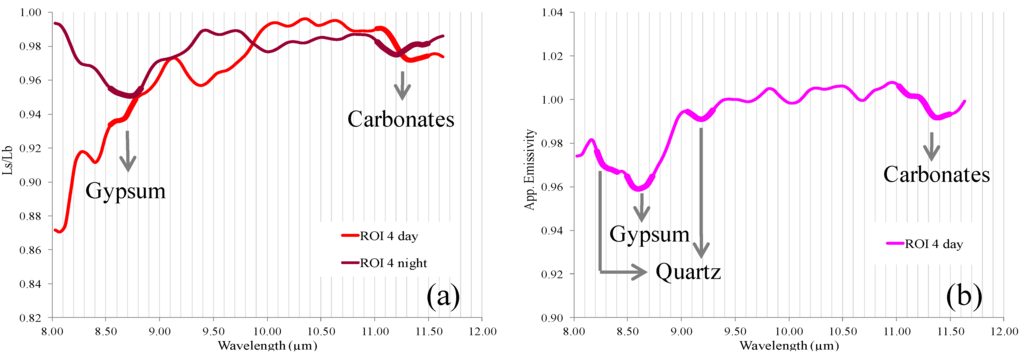 Remotesensing 07 12282 g010 1024
