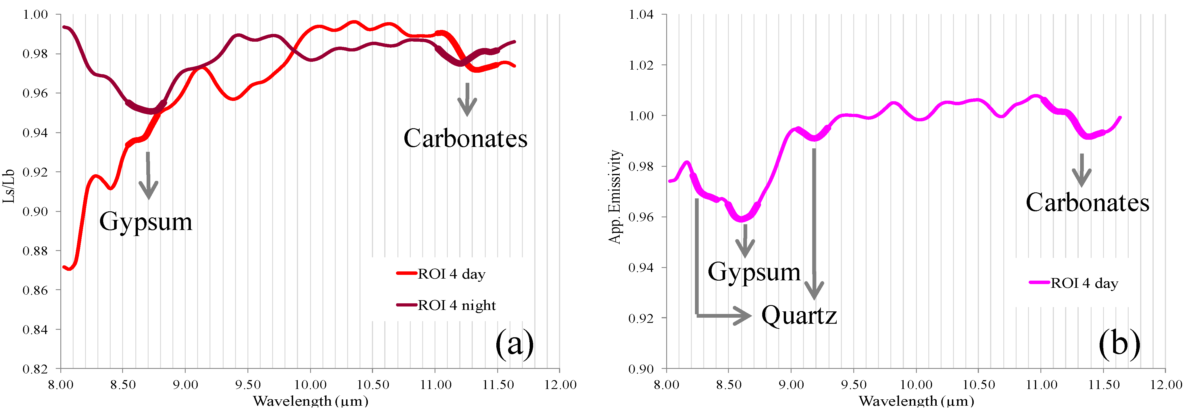 Remotesensing 07 12282 g010