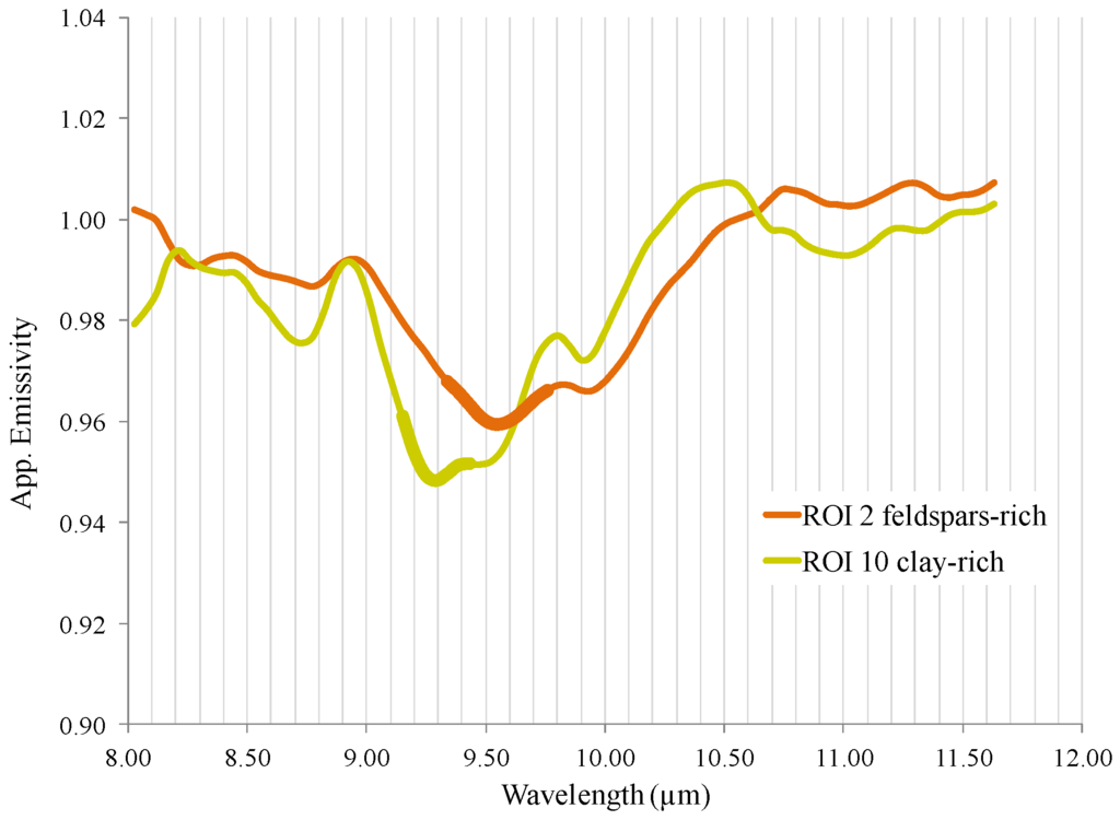 Remotesensing 07 12282 g011 1024