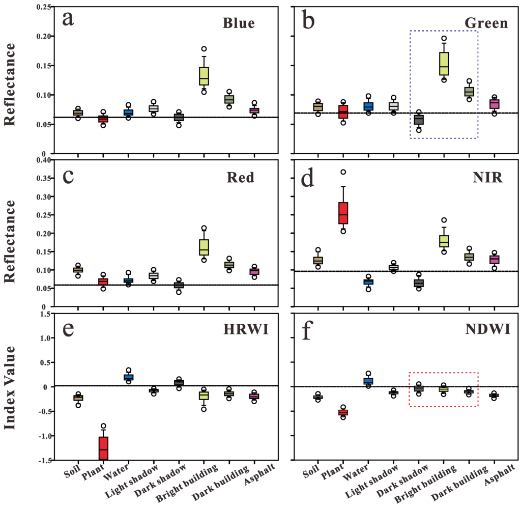 Remotesensing 07 12336 g001 1024