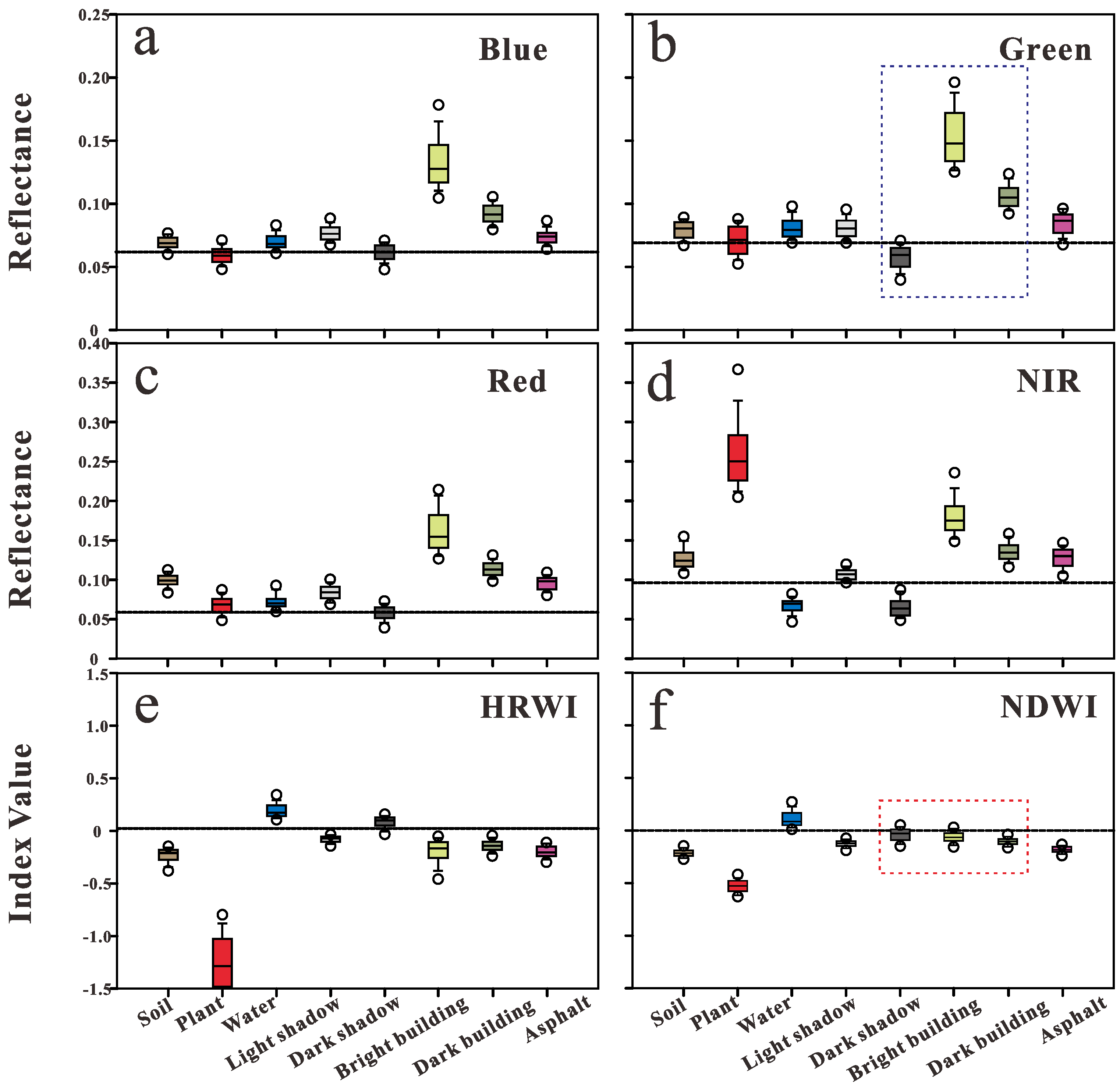 Remotesensing 07 12336 g001