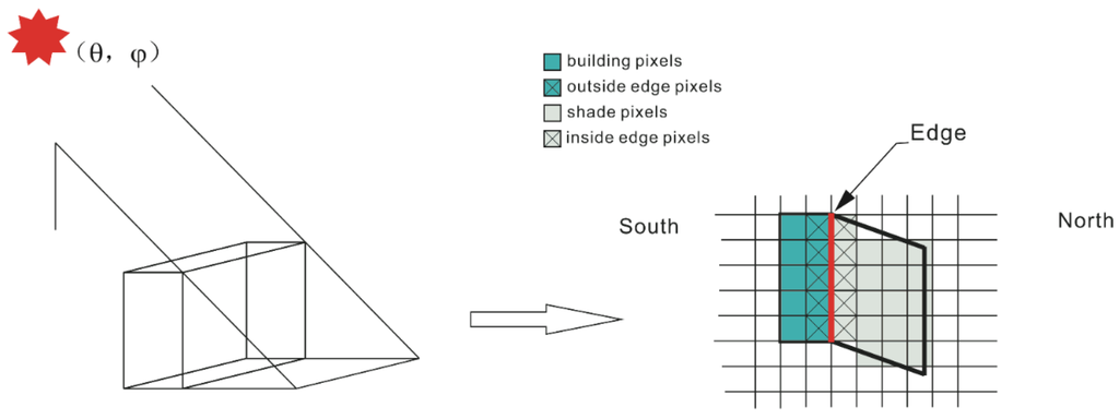 Remotesensing 07 12336 g002 1024