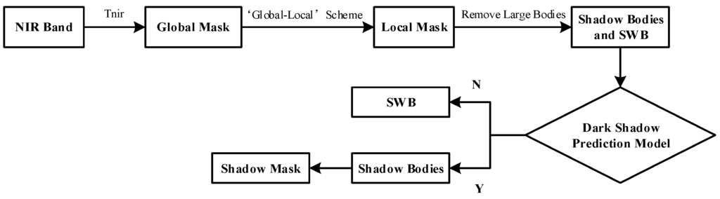 Remotesensing 07 12336 g003 1024