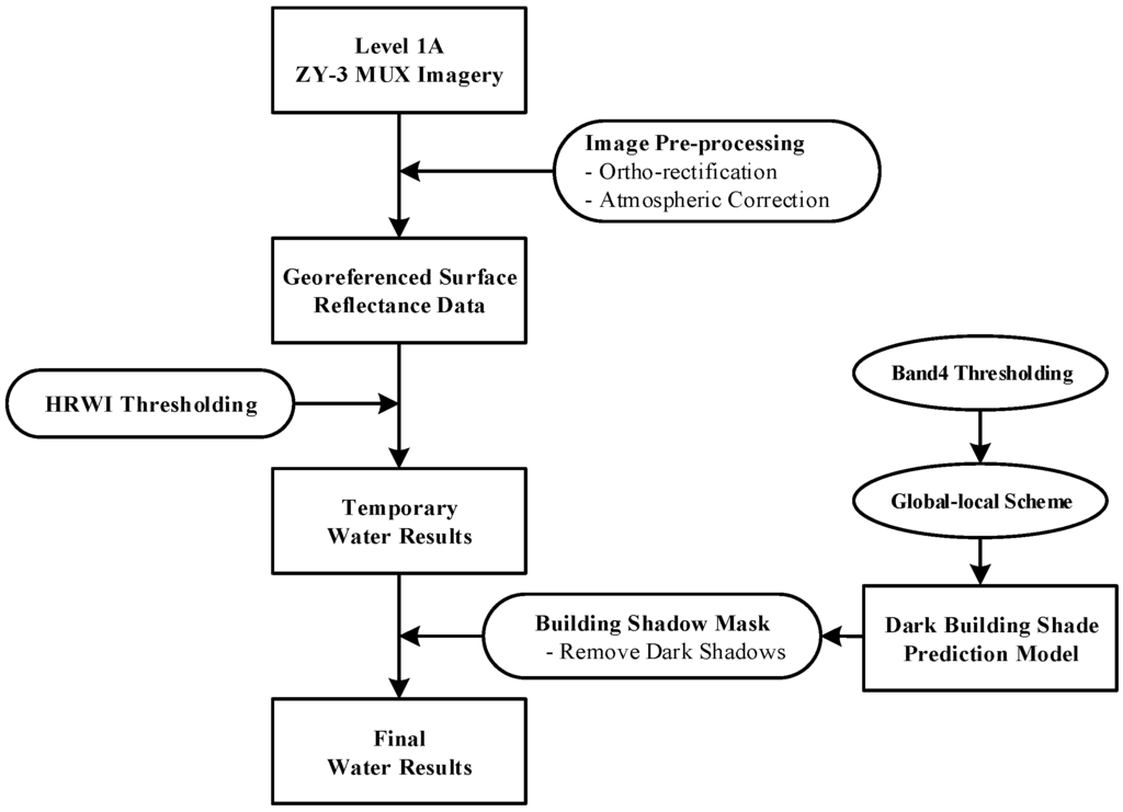 Remotesensing 07 12336 g004 1024