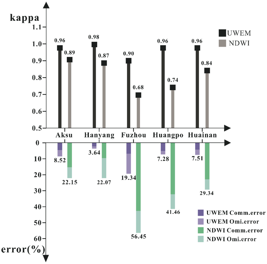 Remotesensing 07 12336 g006 1024