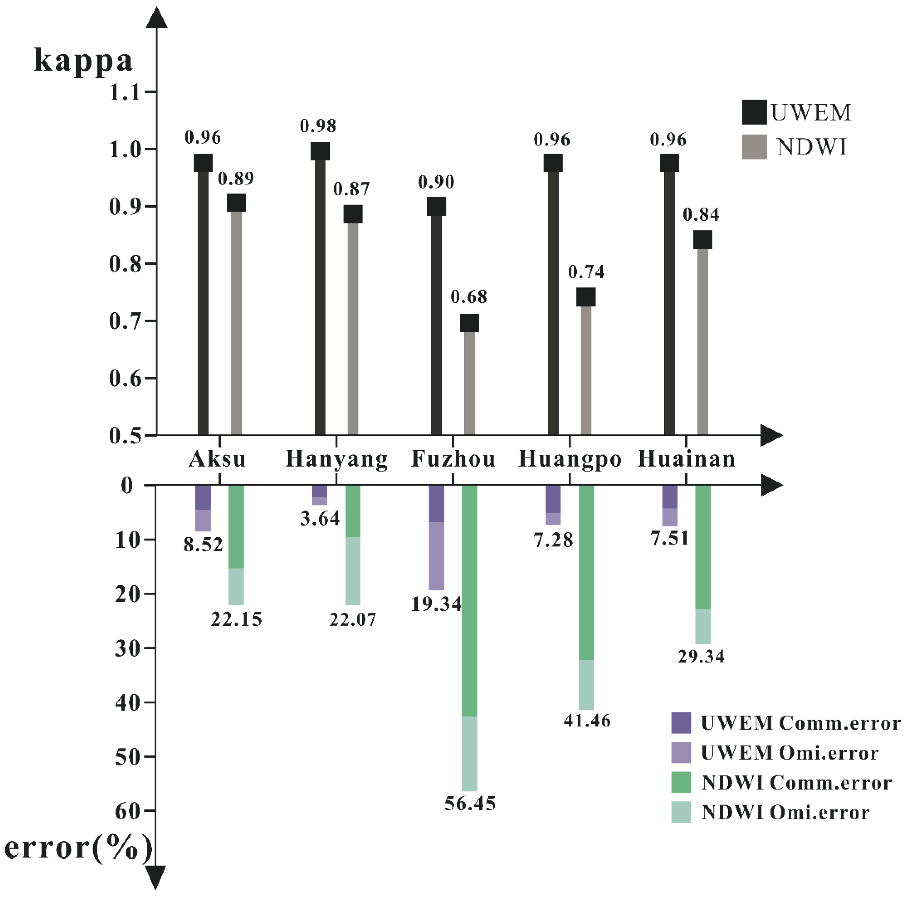 Remotesensing 07 12336 g006