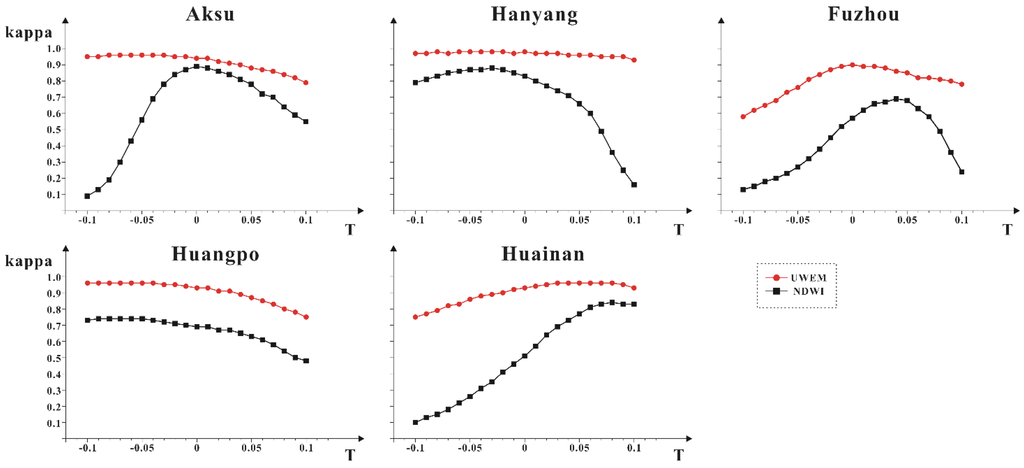 Remotesensing 07 12336 g007 1024