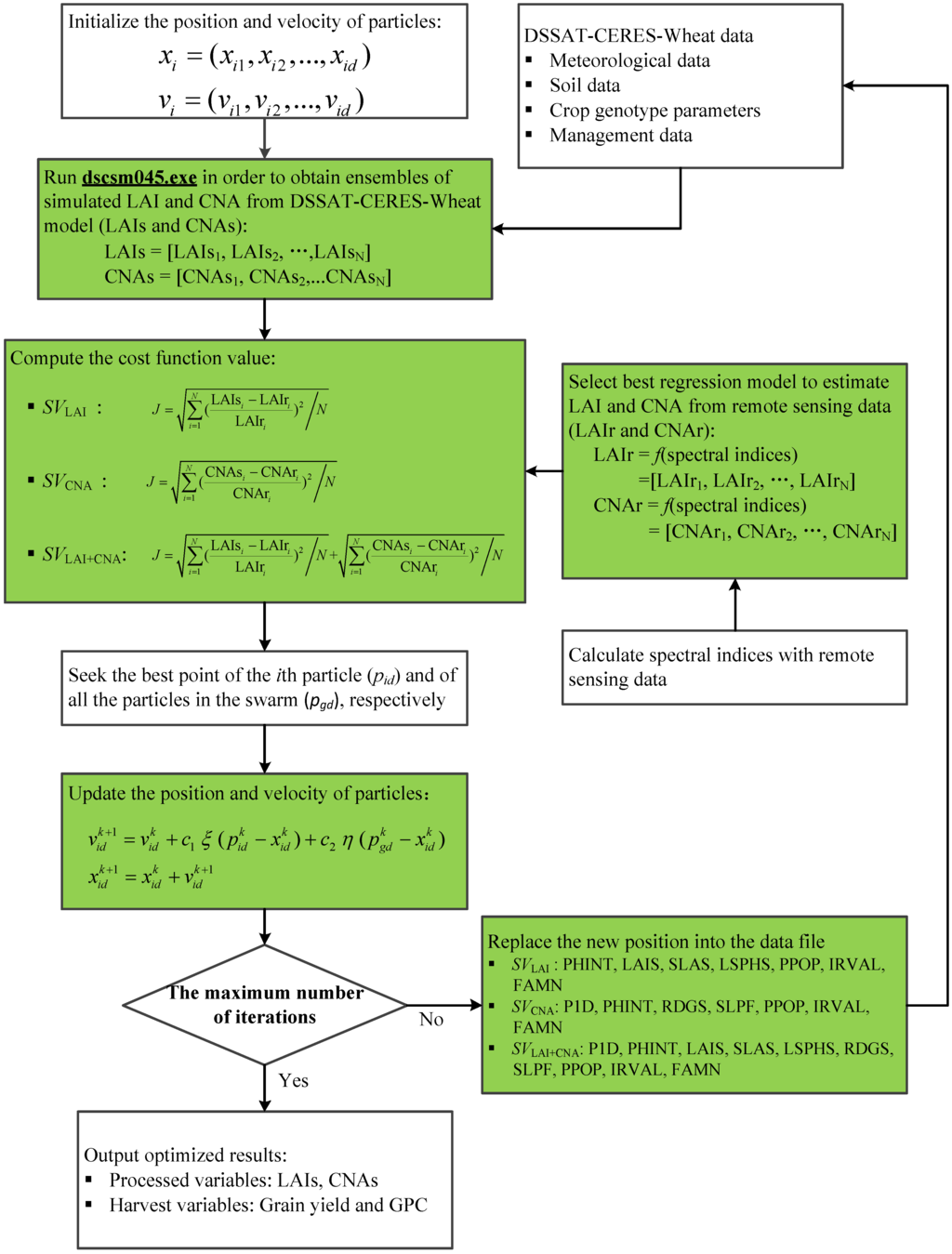 Remotesensing 07 12400 g001 1024