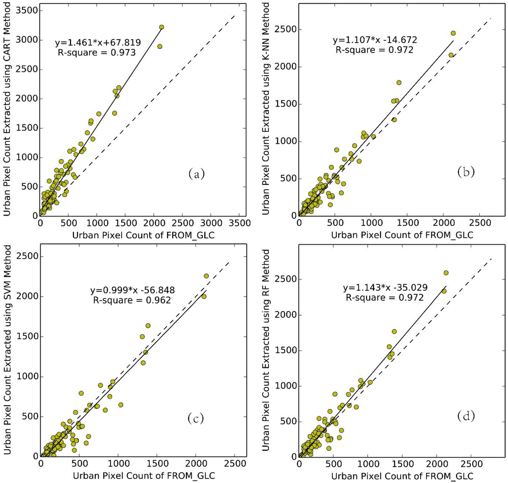 Remotesensing 07 12419 g004 1024