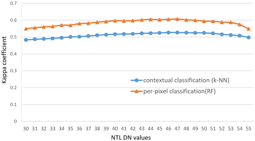 Remotesensing 07 12419 g008 1024