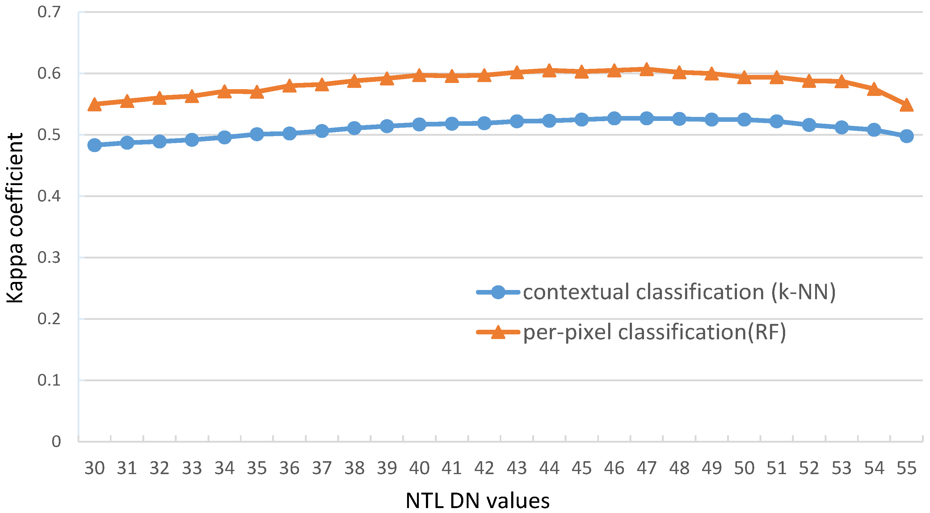 Remotesensing 07 12419 g008