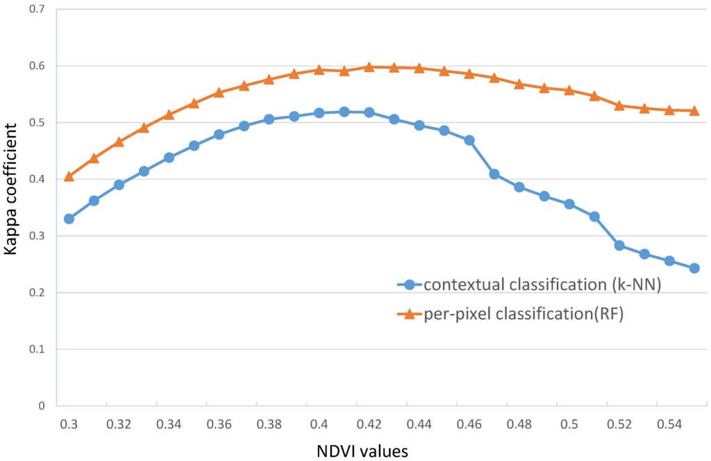Remotesensing 07 12419 g009 1024