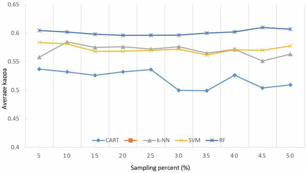 Remotesensing 07 12419 g010 1024
