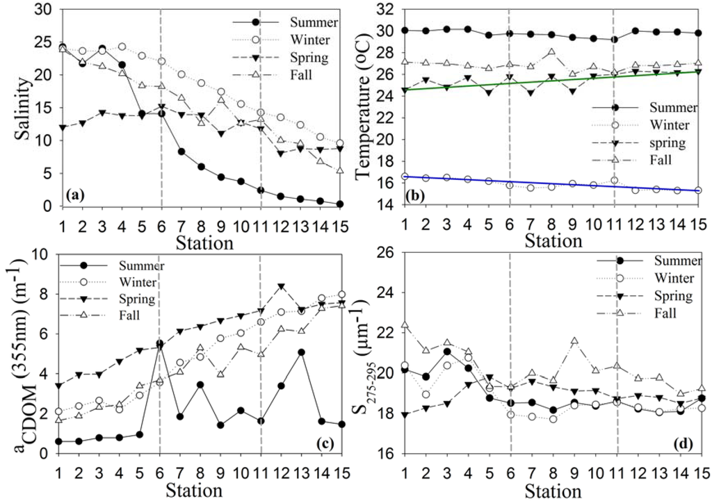Remotesensing 07 12478 g003 1024