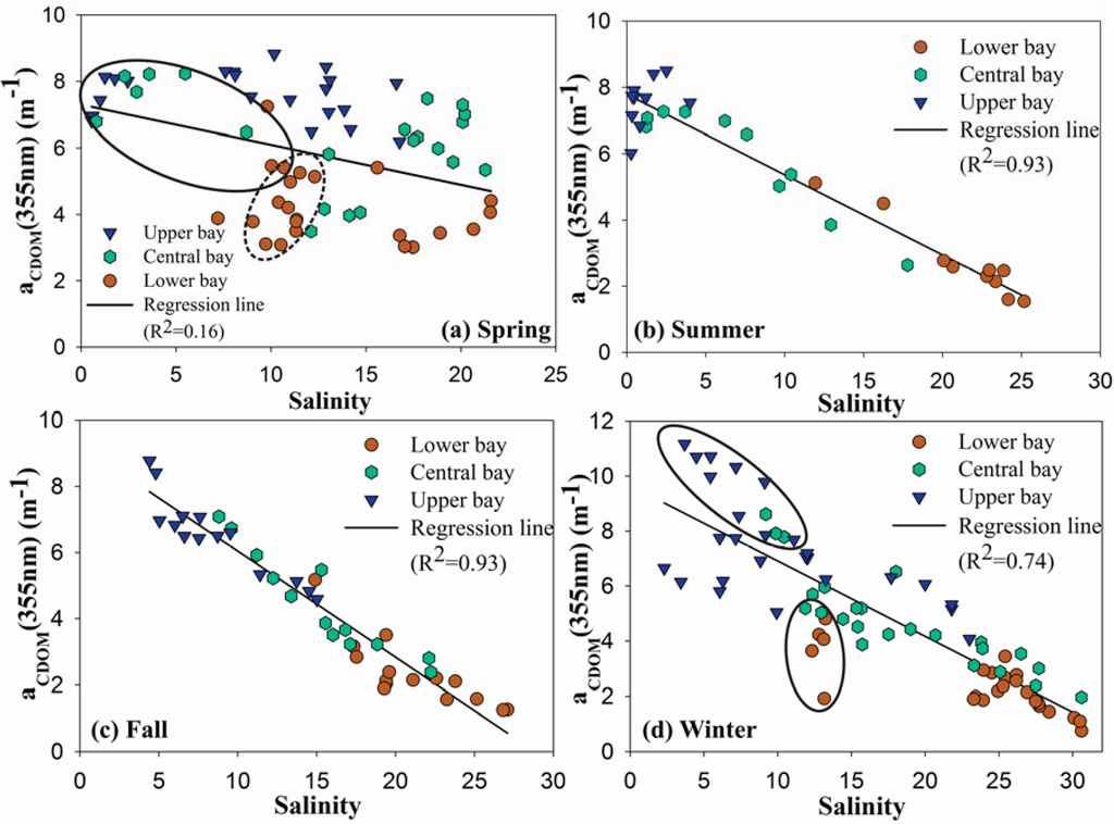Remotesensing 07 12478 g004 1024