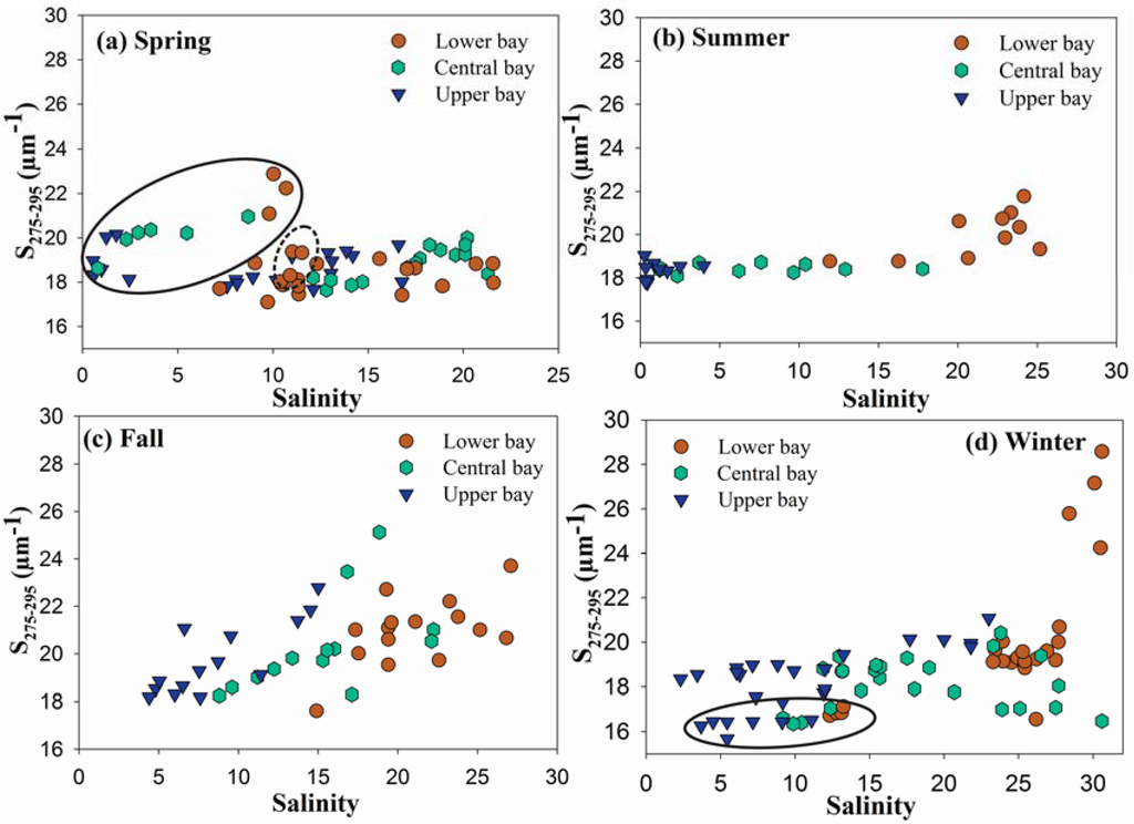 Remotesensing 07 12478 g005 1024