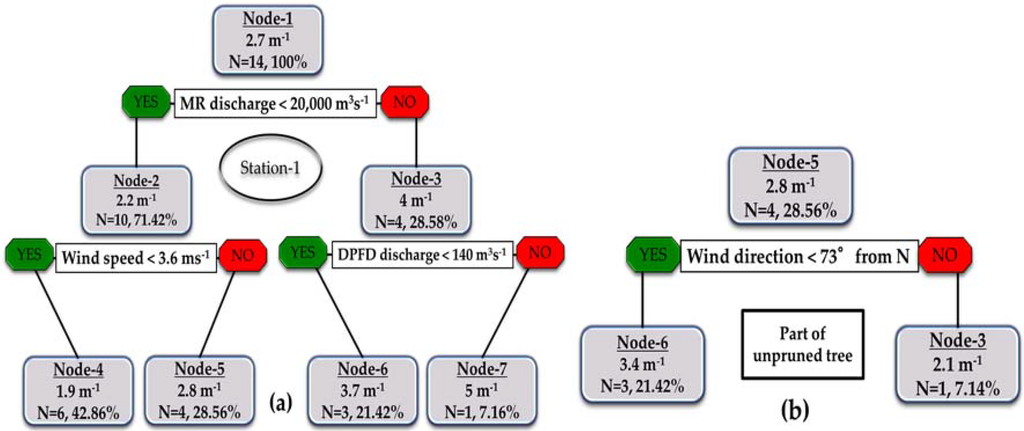 Remotesensing 07 12478 g006 1024