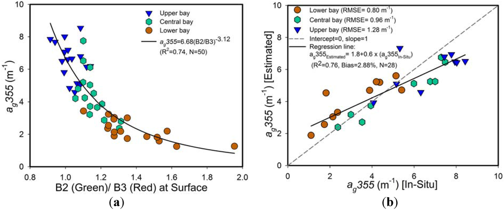 Remotesensing 07 12478 g007 1024