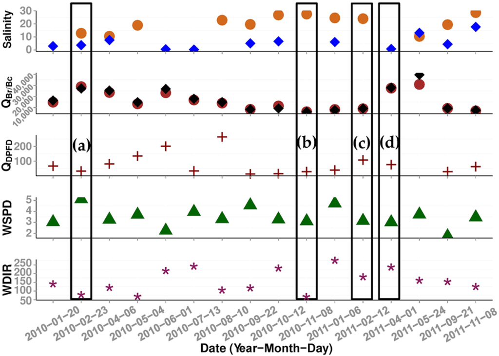 Remotesensing 07 12478 g008 1024