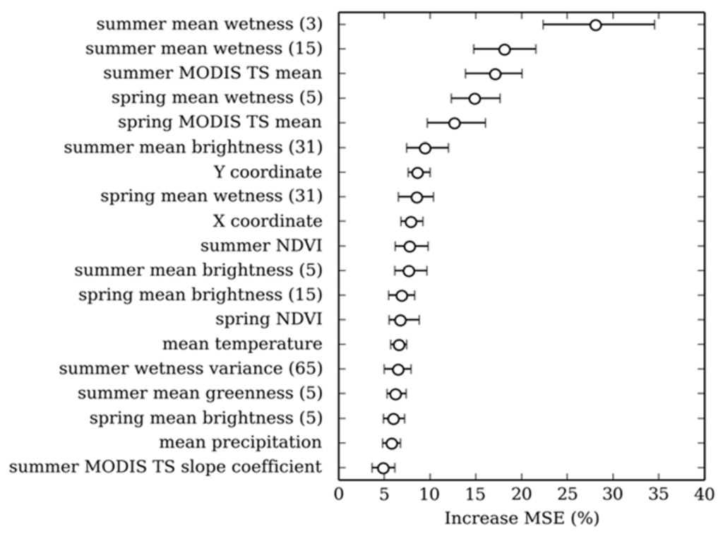 Remotesensing 07 12563 g002 1024