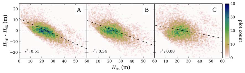 Remotesensing 07 12563 g003 1024