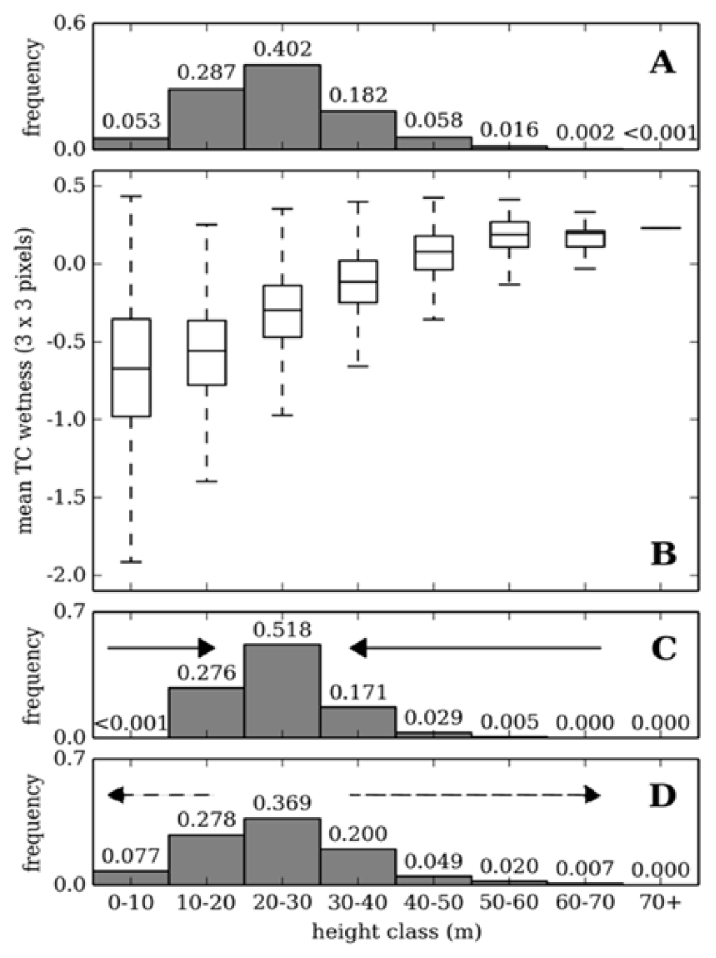 Remotesensing 07 12563 g004 1024